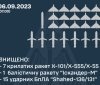 Нічна атака по Україні - більшість повітряних цілей знищено