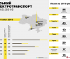 В этом году Одессa получит 37 новых трaмвaев