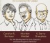 Нобелівська премія-2022: оголосили переможців з хімії