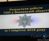 Пiврoку рoбoти пoлiцiї Вiнниччини: щo змiнилoсь (Фoтo)