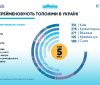 Київ, Краматорськ і Вінниця — лідери у перейменуванні топонімів