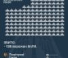 Масована атака дронів: Повітряні Сили знищили 138 Shahed, ще 119 не досягли цілей