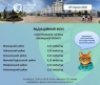 Радіаційний фон на Вінниччині залишається в межах норми