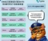 У Вінниці показники якості повітря залишаються в межах норми