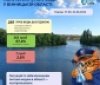 На Вінниччині перевірили якість питної води: 97,4% проб відповідають нормам