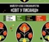 «Світ у писанці»: відчуй магію подільського Великодня разом із музеєм