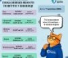 У Вінниці показники якості повітря не перевищують нормативів