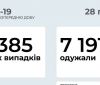 Кількість нових випадків коронавірусної хвороби за добу в Україні 
