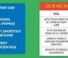 Верховна Рада підтримала виплати по 8 тисяч грн для допомоги бізнесу в «червоних» зонах