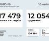 В Україні продовжує зростати статистика COVID-інфікувань