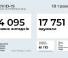 В Україні зменшується кількість інфікувань коронавірусом: статистика