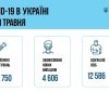 COVID-19 в Україні: за добу виявили  + 4 606 випадків