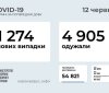 Кількість нових випадків коронавірусної хвороби продовжує зменшуватись