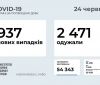 ​​Україна на 67 місці у світі за кількістю нових випадків COVID-19: статистика на 24 червня
