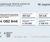 Майже мільйон осіб щеплено проти COVID-19 за тиждень в Україні