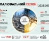росіяни випустили по ключових енергооб’єктах України понад 1200 ракет і дронів