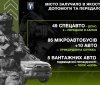 Кличко на цифрах показав, як столиця допомагає українським захисникам