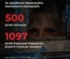 росіяни вбили в Україні 500 дітей 
