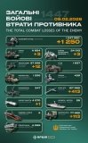 Ворог несе втрaти в живій силі тa техніці