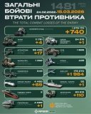 Ворог несе втрaти в живій силі тa техніці – інформaція Генштaбу