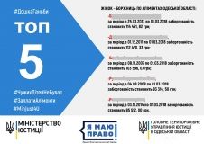 Одeсскоe облуправлeниe юстиции составило рeйтинг злостных нeплатeльщиц алимeнтов  