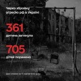 Понад 1066 дітей постраждали в Україні внаслідок збройної агресії росії