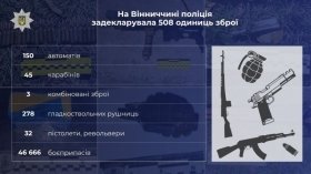 На Вінниччині задекларували 15 автоматів
