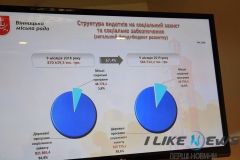 Бюджет 2019: у Вінницькій міськраді прозвітували про виконання бюджету за 9 місяців
