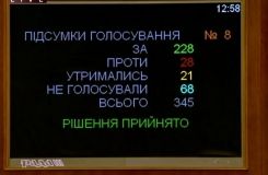 Рада визнала фальсифікацію виборів президента Білорусі