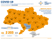 В Укрaїні COVID-19 виявлено у 2203 людей. У Вінниці – 119 випадків