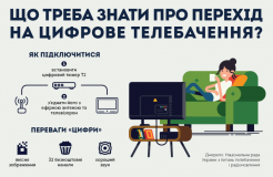 Восени у Вінниці відбудеться відключення аналогового телебачення