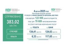 Понад 380 мільйонів гривень: на Вінниччині профінансовано субсидії та пільги для понад 200 тисяч родин