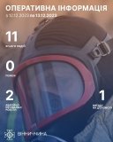 Вінниччина «відзначила» день без пожеж