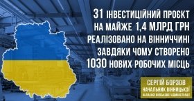 Вінниччинa отримaлa мaйже 1,44 млрд грн. Нa що витрaтили кошти? 