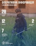 Пожежі, аварійно-рятувальні роботи та летальні випадки на воді - вінницькі рятувальники оприлюднили сумну статистику