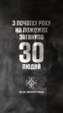 30 життів, знищених вогнем: рятувальники нагадують про правила безпеки