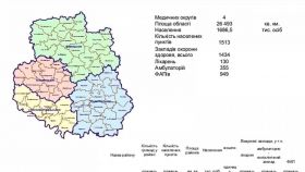 Досі засекречені центри чотирьох госпітальних округів Вінниччини