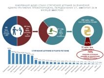 Новації правил ДР: скільки вінницькі водії платитимуть за свою безвідповідальність (Фото)