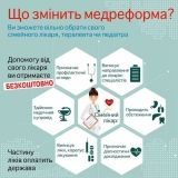 Медична реформа сприятиме системним змінам в галузі охорони здоров’я