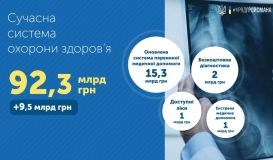 Українська система охорони здоров’я: повне перезавантаження