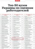 Один з вінницьких ВУЗів потрапив у ТОП-50 за оцінками роботодавців