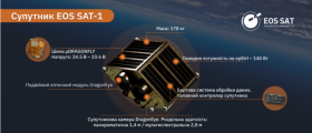 Український супутник компанії Макса Полякова вийшов на орбіту