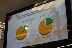 У міській раді обговорили виконання бюджету Вінниці за дев’ять місяців