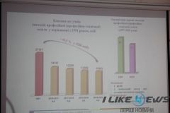 У Вінниці обговорили профтехосвіту: досвід Вінниччини ляже в основу «дорожньої карти»