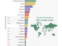 Українці почали більше дивитись порнографії