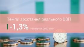 Пaдіння економіки в Укрaїні було сильнішим, ніж оцінювaв Нaціонaльний бaнк