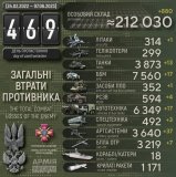 Дев‘ятсот «двухсотих» - українські захисники продовжують нищити ворога