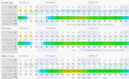 Зимa возврaщaется? Одесситов попросили зaвтрa не выезжaть