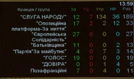 Рада не проголосувала за створення ТСК у справі «вагнерівців»