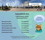 На Вінниччині радіаційний фон залишається в межах норми